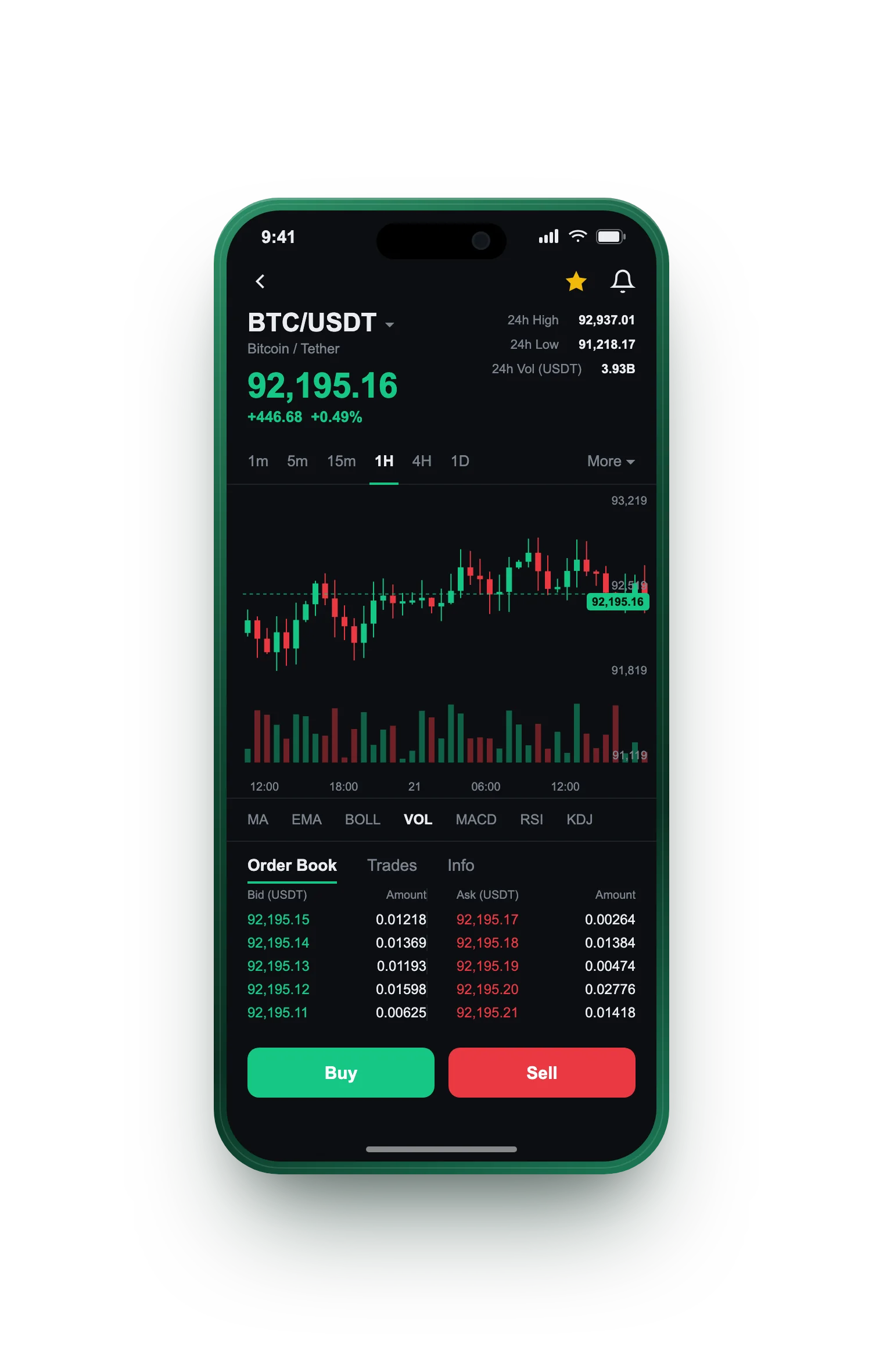 Cetro Rendoreza — BTC/USDT live candlestick chart, order book and one-tap Buy/Sell on mobile